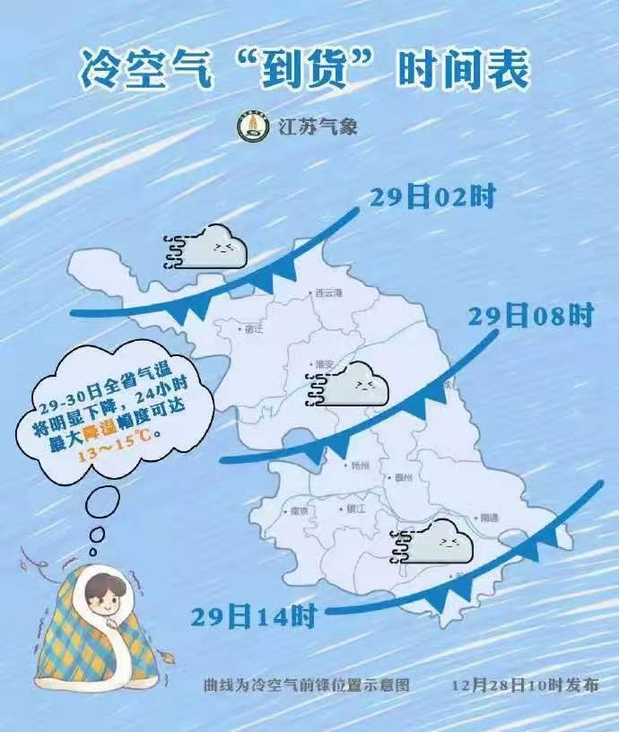 強冷空氣來襲，請大家提前備好貨